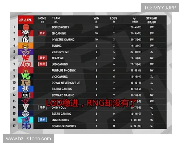 英雄联盟战术排行榜揭晓RNG战队荣登第七名引发热议