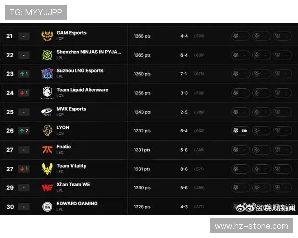 挑战者杯最新积分榜BLG凭借54分稳居第一名引发关注